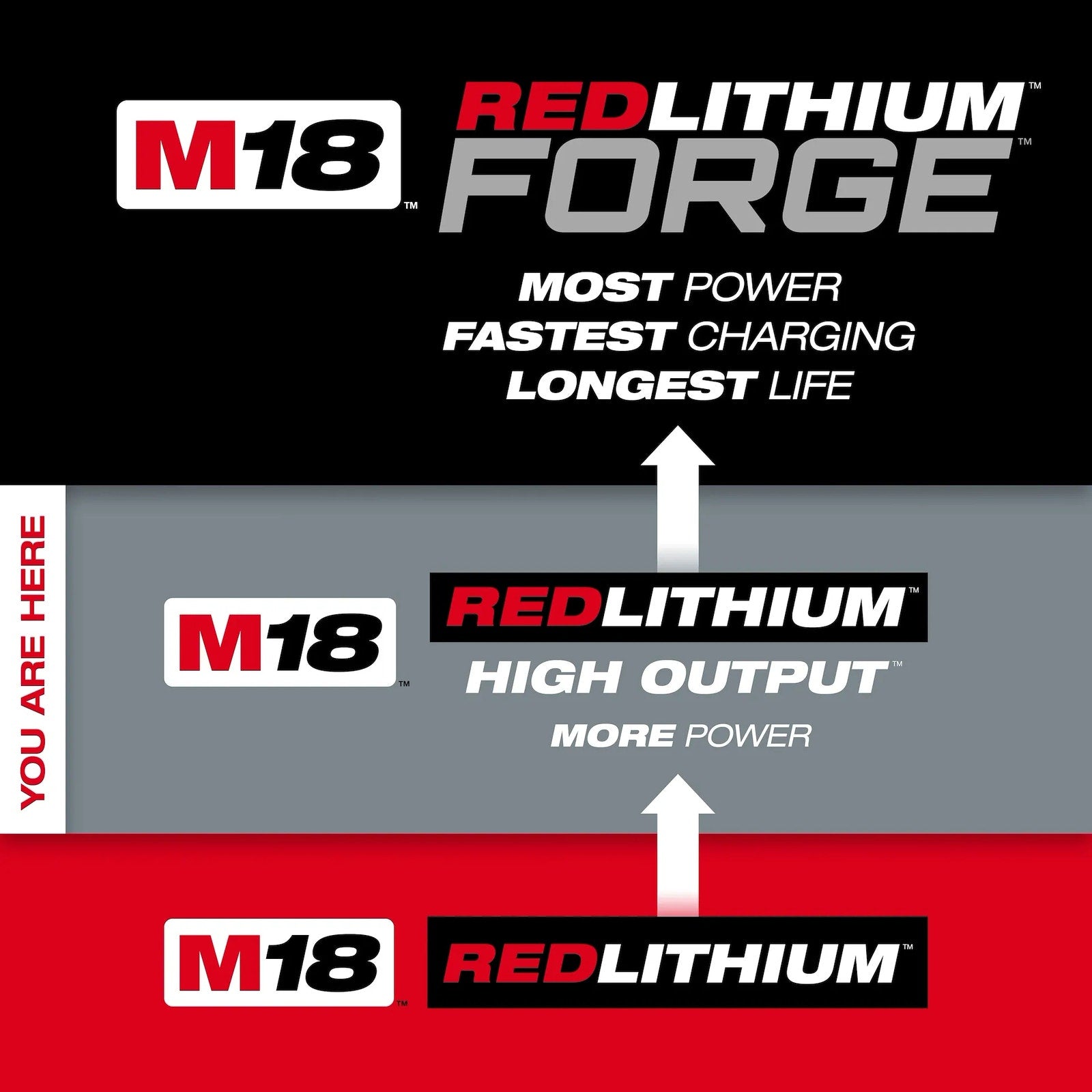 M18 REDLITHIUM HIGH OUTPUT XC6.0 Battery Pack
