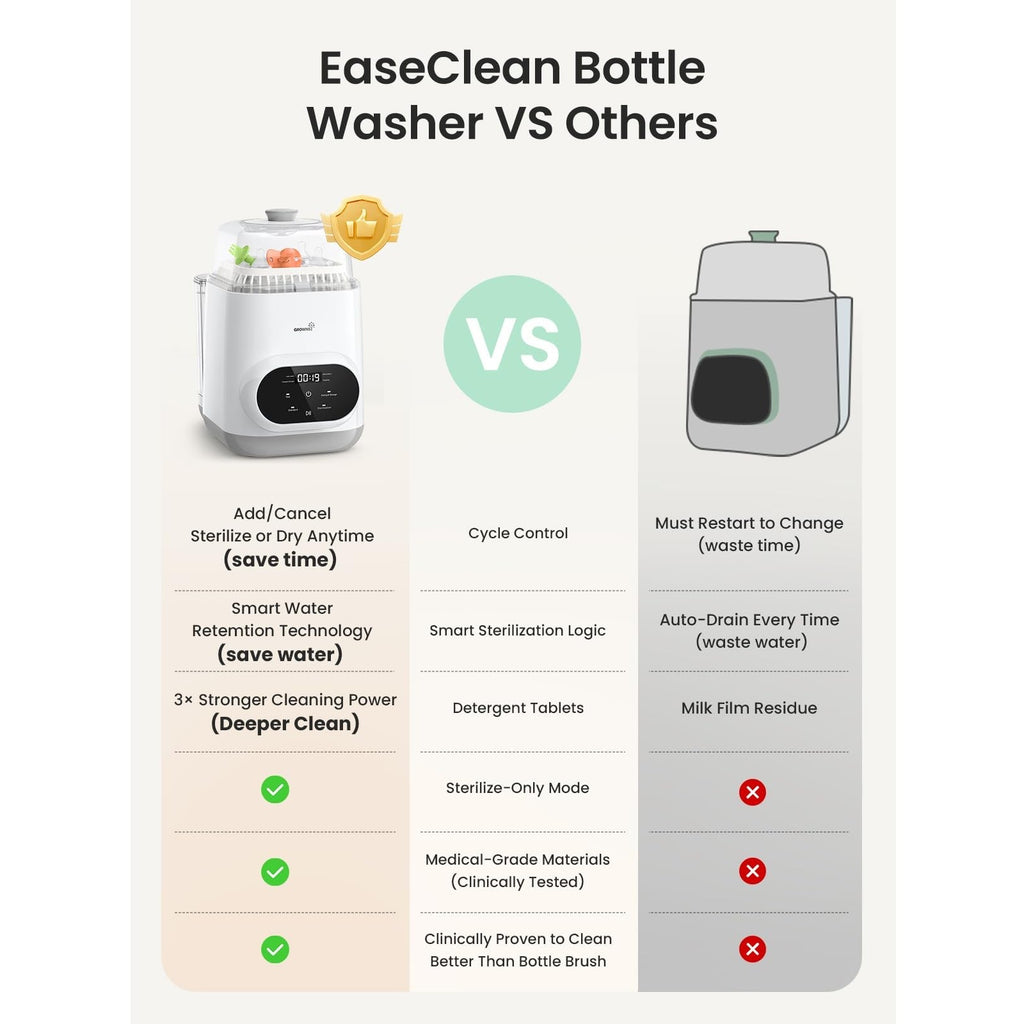 Grownsy EaseClean Bottle Washer | All-in-One and White
