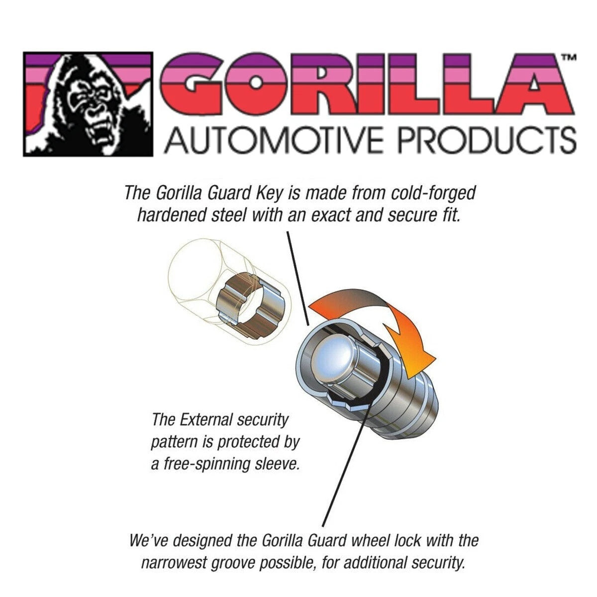 Gorilla wheel locks