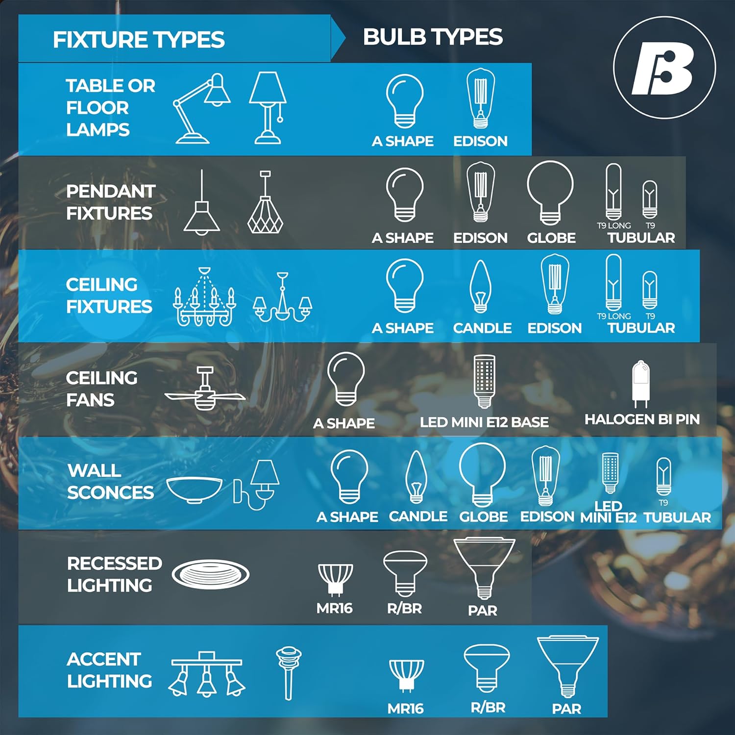 Bulbrite Nostalgic Thread ST18 light bulb